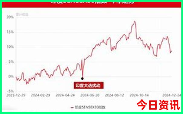 最近可以去哪里旅游